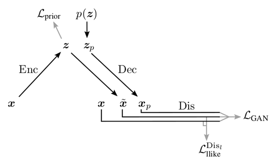 Week 7: Generative Adversarial Models